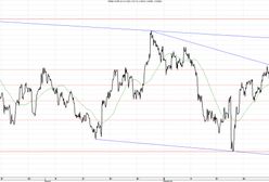 Wierzyciele Stanów Zjednoczonych zaczynają się niepokoić