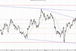 Niemal cała uwaga rynków skupiona na USA