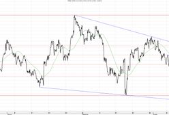 Wszystkie oczy zwrócone na USA