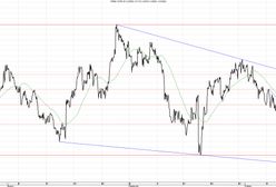 Amerykanie odłożyli problem na później