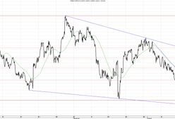 Jak długo sytuacja w USA będzie wzmacniać złotówkę?