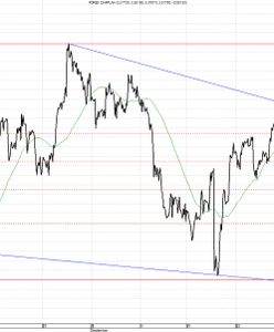 Bezrobocie bez zmian
