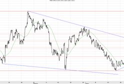 Rynki odzyskują zaufanie do dolara