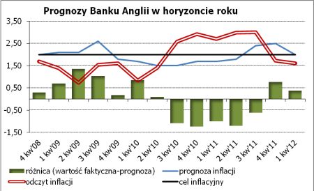 Czy cel inflacyjny ma jeszcze sens?