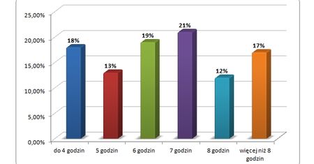 Efektywność słabą stroną Polaków