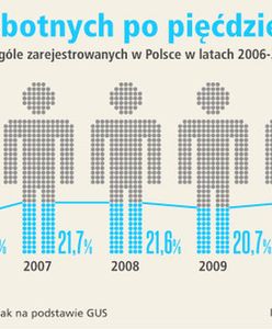 Armia bezrobotnych po pięćdziesiątce