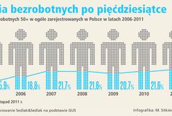 Armia bezrobotnych po pięćdziesiątce