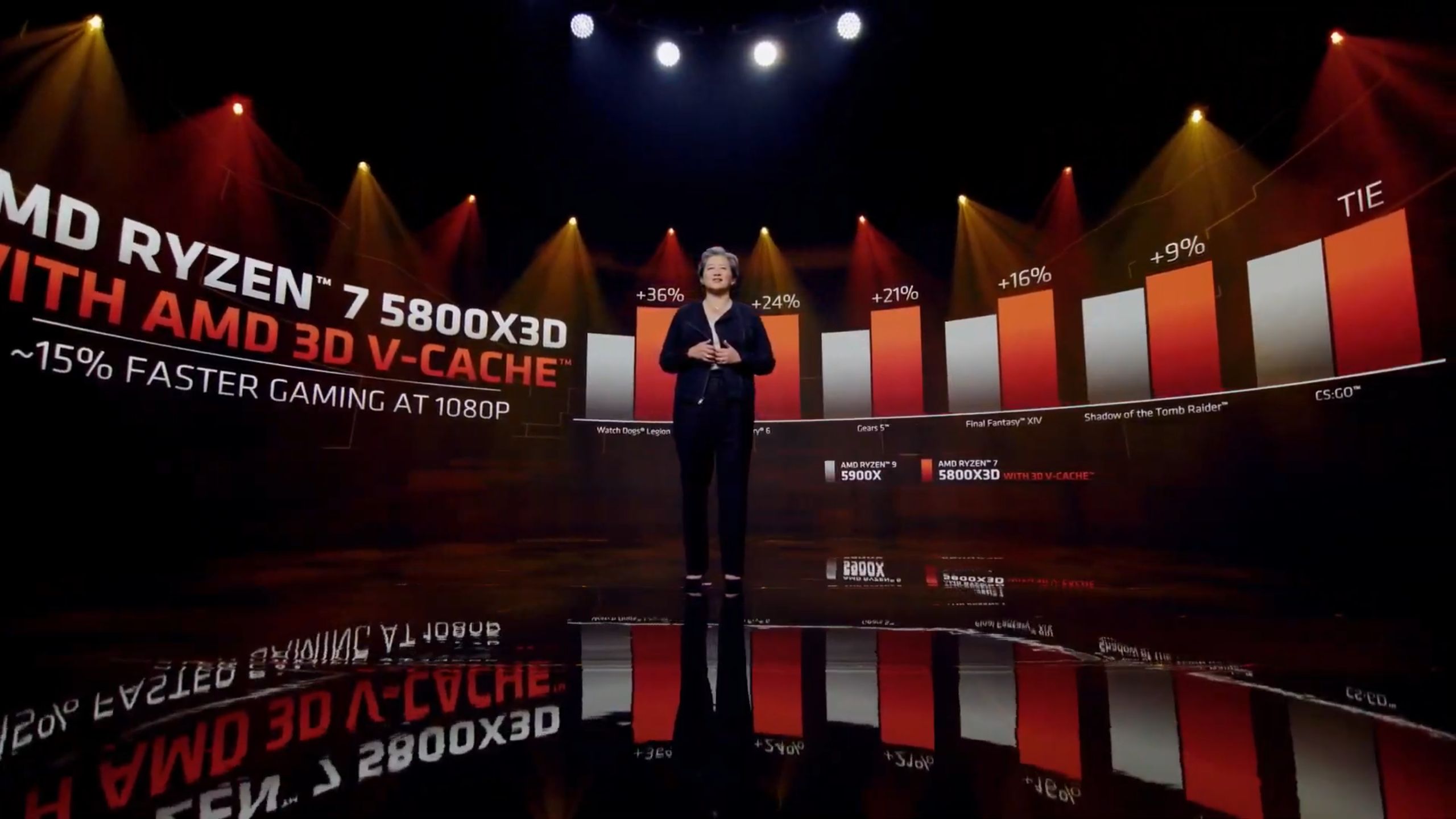 Ryzen 7 5800X3D vs Ryzen 9 5900X