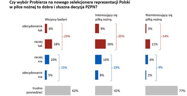 fot. Wirtualna Polska