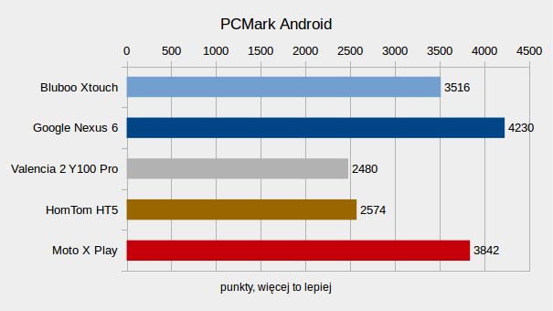 Smartfon Bluboo Xtouch – test udanego kompromisu ceny i możliwości 9
