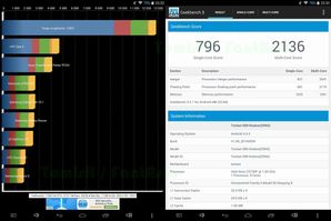 Quadrant Standard Edition, Geekbench 3