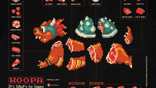 Jak przyrządzić smaczne danie z wybranych komputerowych postaci? 1