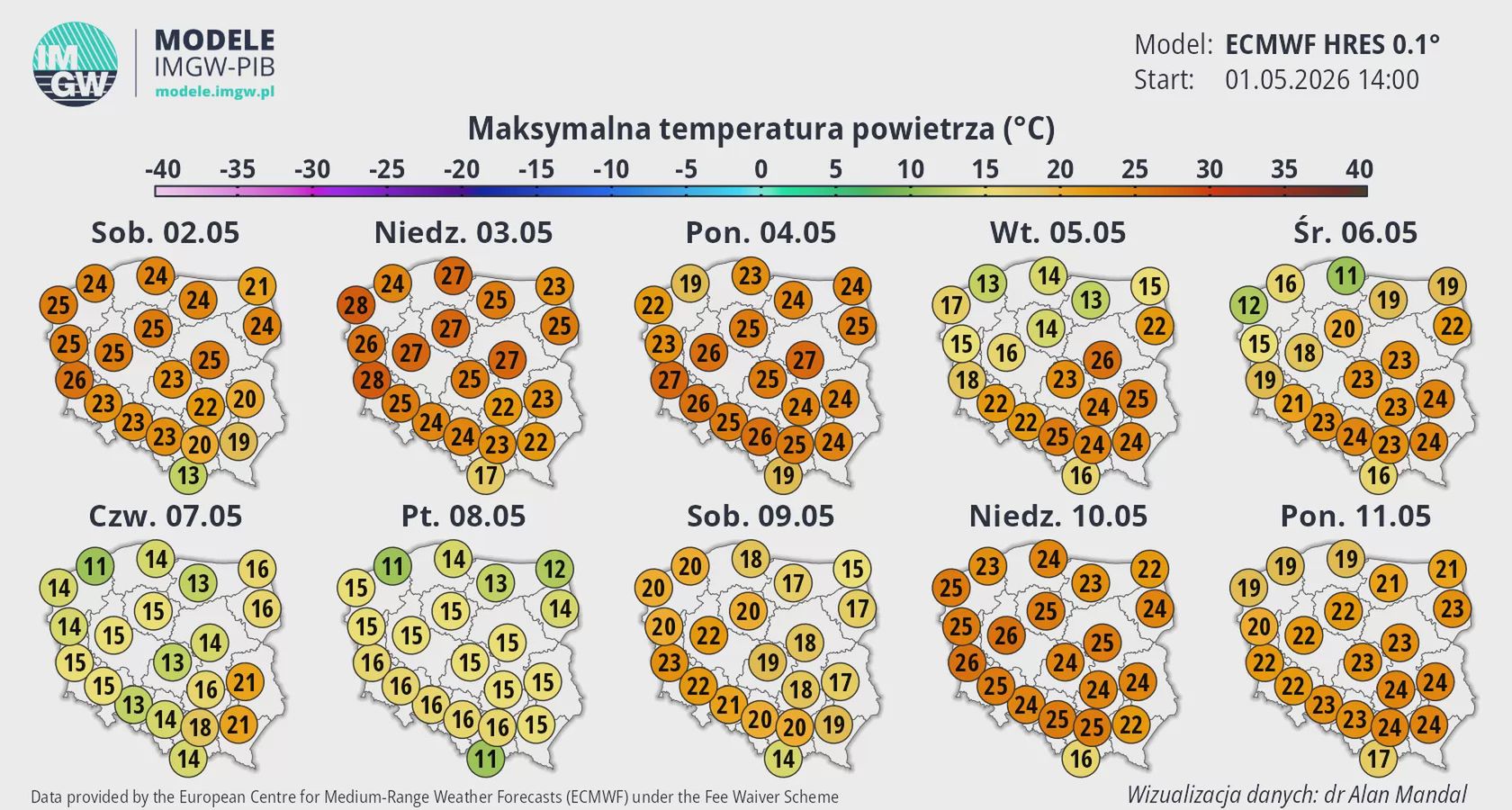 Maksymalne temperatury w Polsce.