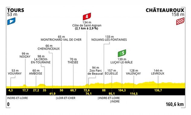 6. etap Tour de France 2021