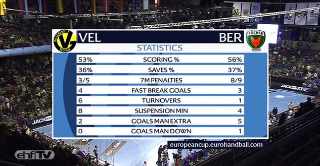 Statystyki z meczu RK Gorenje Velenje - Füchse Berlin (źródło: ehf.TV)