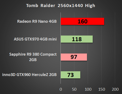 AMD Radeon R9 Nano 4 GB – test małej karty o wielkich możliwościach 19