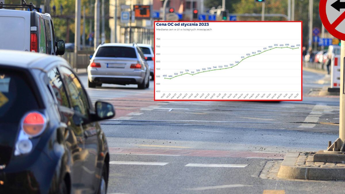 Duży wzrost cen polis. O 41 proc. w dwa lata