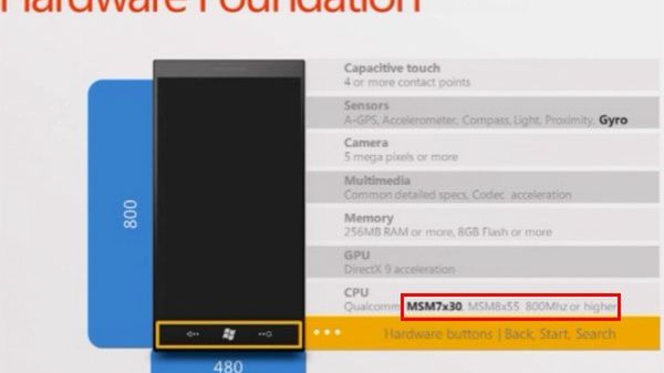 Znamy nowe wymagania dla komórek z Windows Phone 7 1