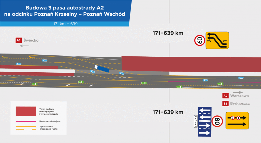 Poznań: Zmiany organizacji ruchu na A2 – przygotowania do nowego etapu rozbudowy