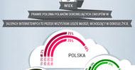 Dwie trzecie Polaków szuka w sieci rabatów