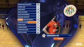 W Kielcach coraz trudniejsza sytuacja. Bolesna lekcja