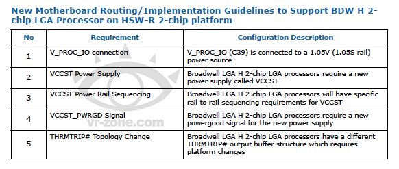 Intel 9. chipset specyfikacja zgodność Broadwell procesor