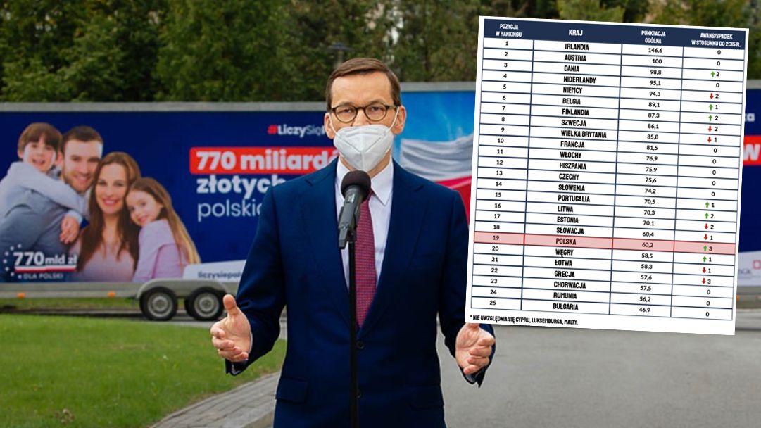 Premier Mateusz Morawiecki często chwali się statystykami PKB, a jak jest z zamożnością społeczeństwa?