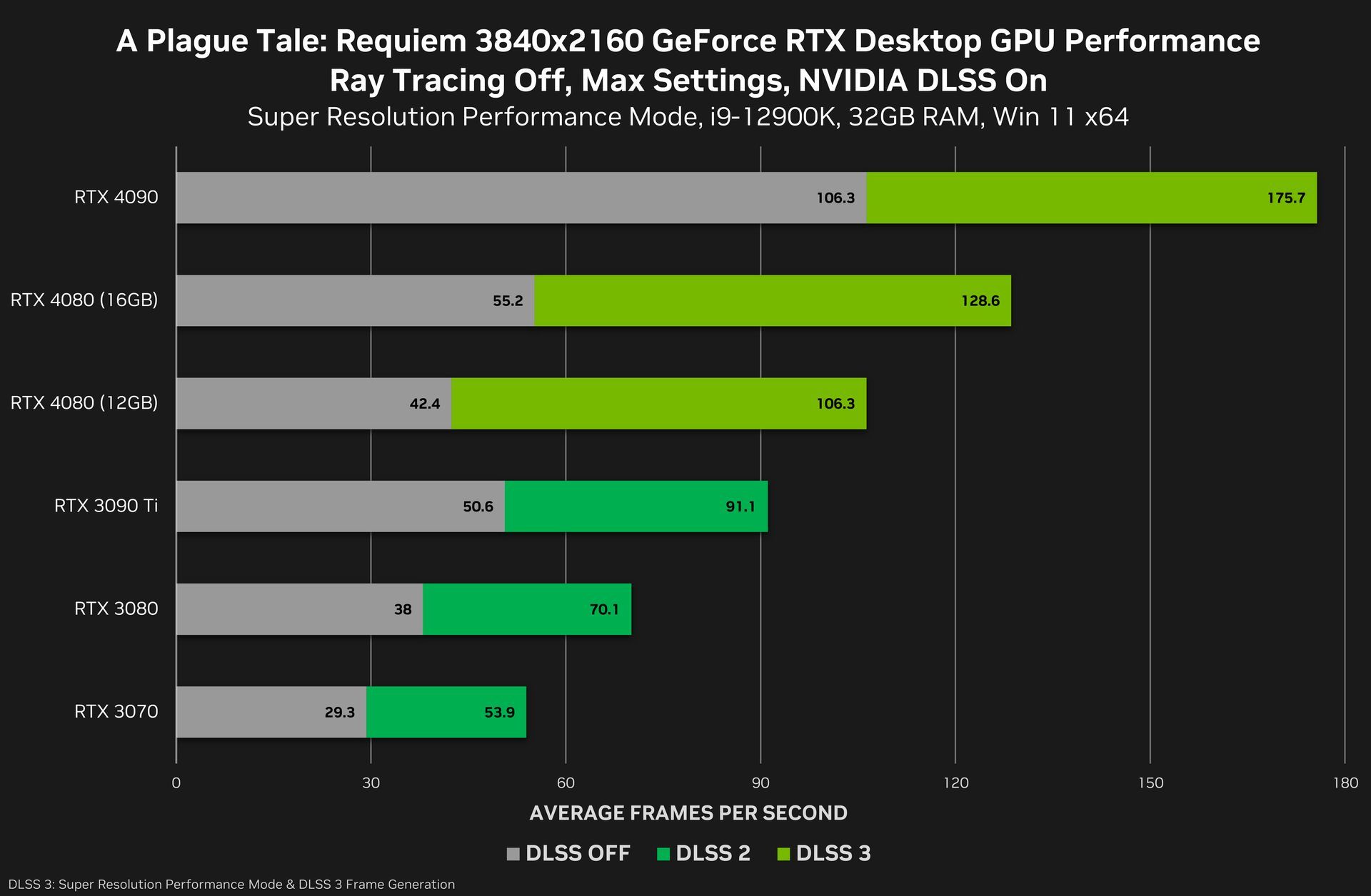 GeForce RTX 4080 - wydajność karty graficznej
