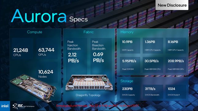 Specyfikacja superkomputera Aurora.