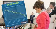 Inflacja najwyższa od 8 lat. Efekt? 500+ to realnie 460+