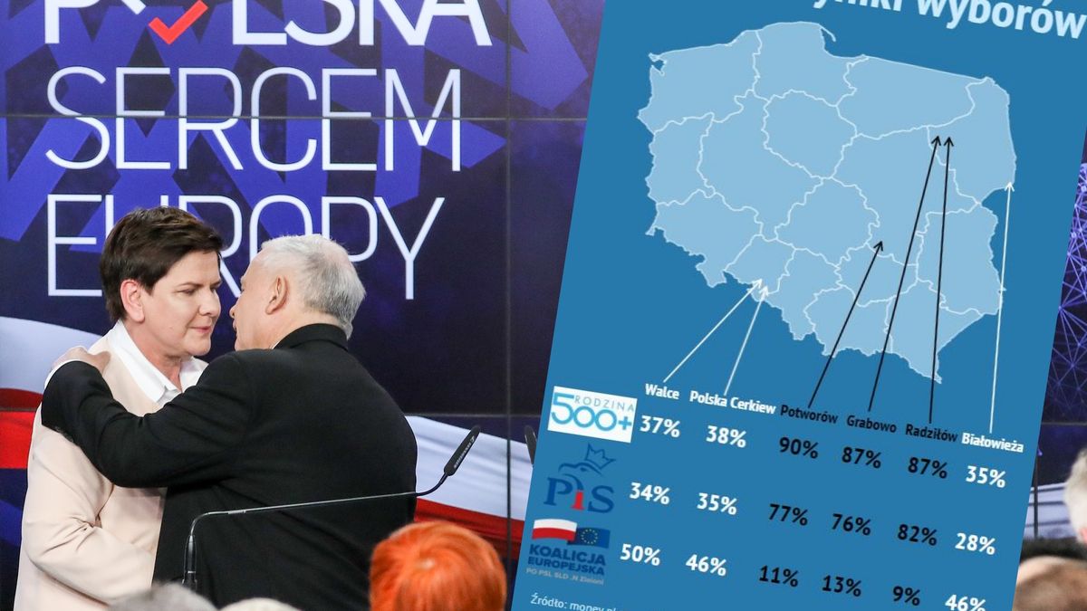 Program 500+ bez wątpienia przysparza partii rządzącej wielu wyborców