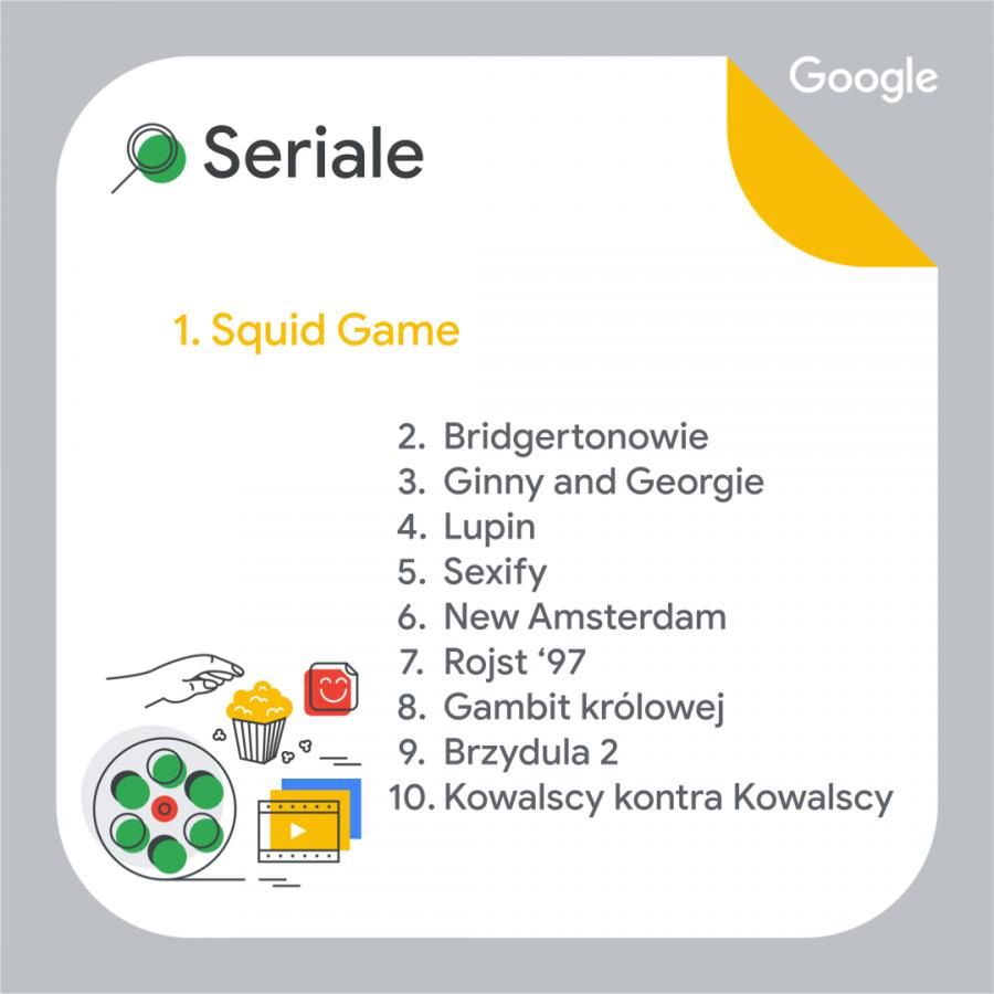 Wyszukiwania Google 2021 - Seriale
