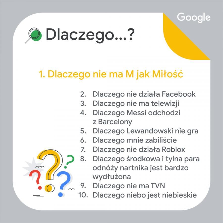 Wyszukiwania Google 2021 - Dlaczego...
