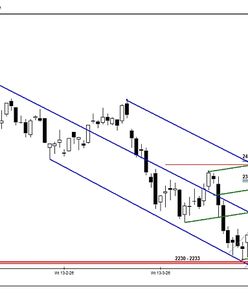 Popyt nie traci wiary