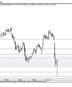 Rządowe plany wobec OFE