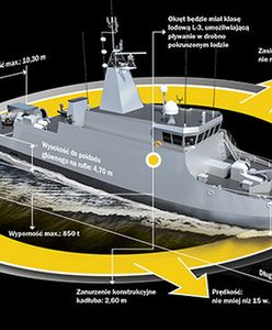 Na dobrym kursie - jak powstaje okręt Kormoran II