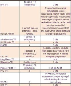 Koszt kredytu niższy o 200 tys. zł dzięki oszczędnościom