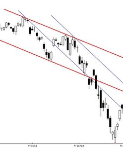 Analiza futures na WIG20 - przed otwarciem