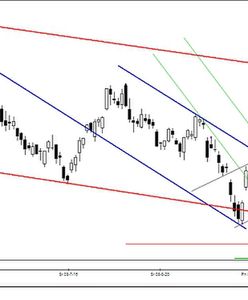 Analiza futures na WIG20 - przed otwarciem