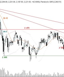 Wyspa odwrotu zapowiada wzrosty