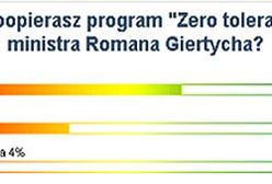 61% Internautów popiera program "Zero tolerancji"