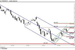 Test strefy: 2350 – 2354 pkt.