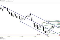 Popyt nie traci wiary