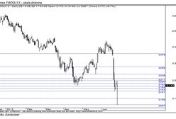 Rządowe plany wobec OFE