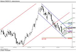 Test strefy: 2479 – 2483 pkt.