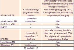 Koszt kredytu niższy o 200 tys. zł dzięki oszczędnościom