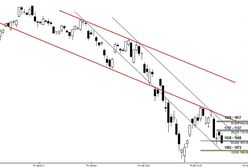 Analiza futures na WIG20 - przed otwarciem