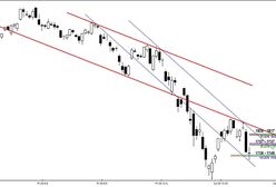 Analiza futures na WIG20 - przed otwarciem