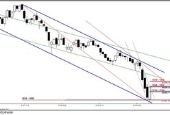 Analiza futures na WIG20 - przed otwarciem