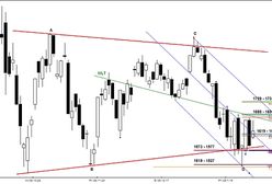 Analiza futures na WIG20 - przed otwarciem